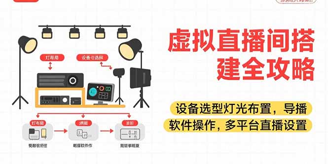 （15404期）虚拟直播间搭建全攻略，设备选型灯光布置，导播软件操作，多平台直播设置-入圈