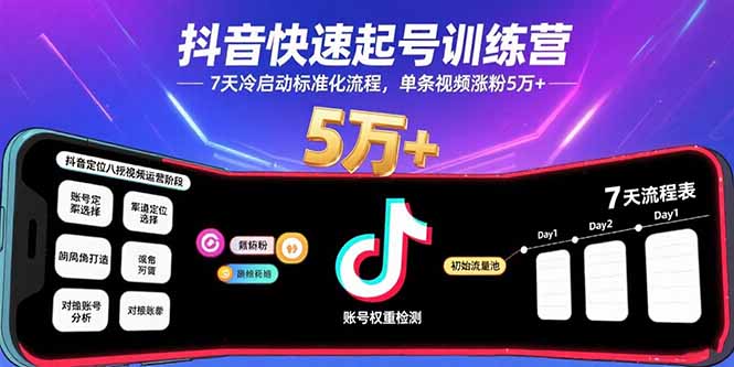 （15844期）抖音快速起号训练营，7天冷启动标准化流程，单条视频涨粉5万+-入圈