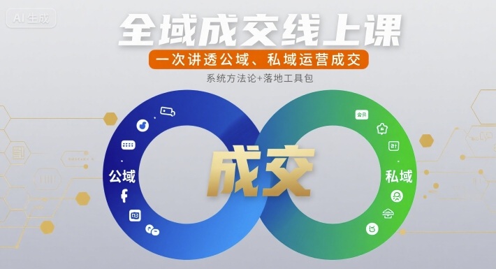 全域成交线上课，一次讲透公域、私域运营成交-入圈
