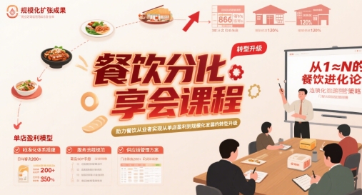 餐饮分享会课程，助力餐饮从业者实现从单店盈利到规模化发展的转型升级-入圈