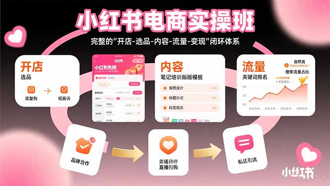 （15671期）小红书电商实操班：完整的"开店-选品-内容-流量-变现"闭环体系-入圈