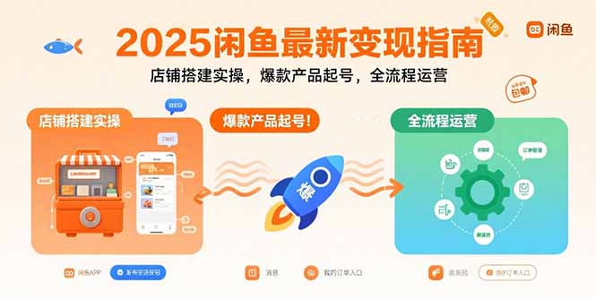 （15691期）2025闲鱼最新变现指南：店铺搭建实操，爆款产品起号，全流程运营-入圈