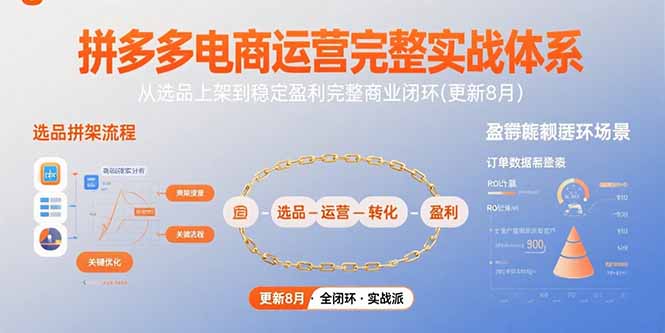 （15579期）拼多多电商运营完整实战体系，从选品上架到稳定盈利完整商业闭环(更新8月)-入圈