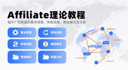 Affiliate理论教程，国外广告联盟的基本原理、挣钱流程、佣金模式及分类-入圈