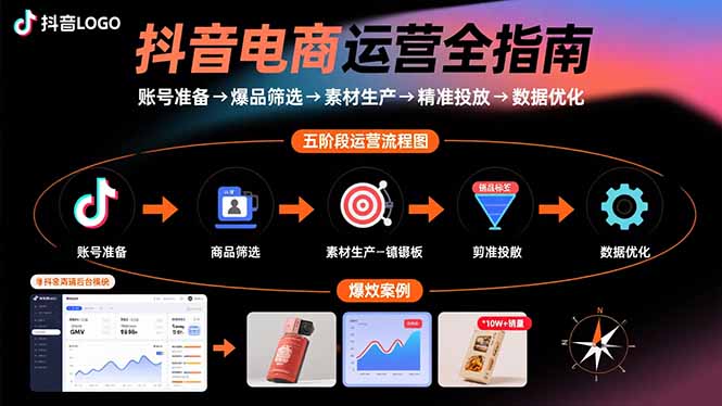 （15829期）抖音电商运营全指南：账号准备→爆品筛选→素材生产→精准投放→数据优化-入圈