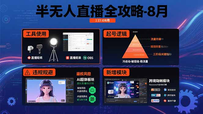 （15669期）半无人直播全攻略-8月：工具使用+起号逻辑+违规规避,新增AI超体与跨境模块-入圈