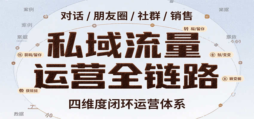 私域流量运营全链路，开场对话设计、朋友圈运营、社群管理、一对一销售SOP-入圈