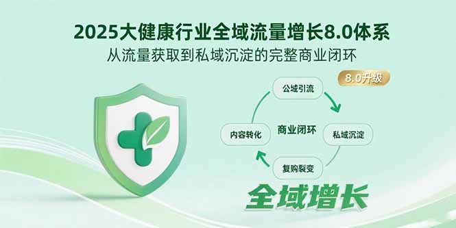 （15611期）2025大健康行业全域流量增长8.0体系，从流量获取到私域沉淀的完整商业闭环-入圈