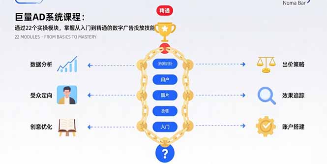 （15638期）巨量AD系统课程：通过22个实操模块，掌握从入门到精通的数字广告投放技能-入圈