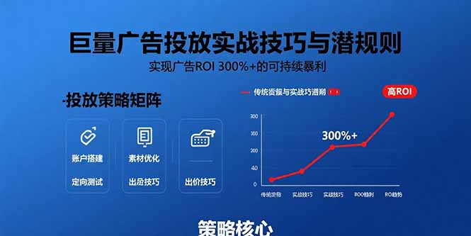 （15626期）巨量广告投放实战技巧与潜规则：实现广告ROI 300%+的可持续暴利-入圈