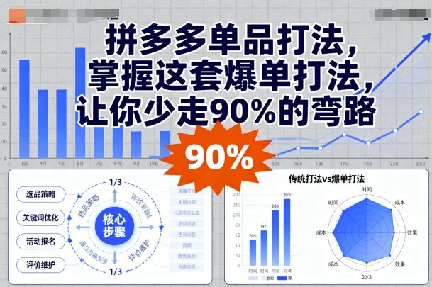 拼多多单品打法，掌握这套爆单打法，让你少走90%的弯路-入圈