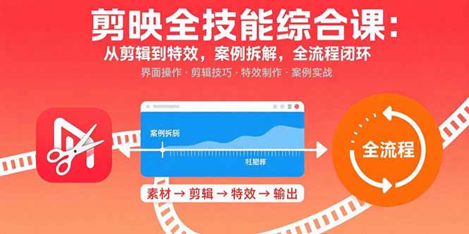（15875期）剪映全技能综合课：从剪辑到特效，案例拆解，全流程闭环-入圈