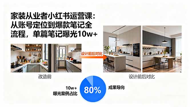 （15990期）家装从业者小红书运营课：从账号定位到爆款笔记全流程，单篇笔记曝光10w+-入圈