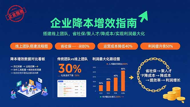 （15888期）企业降本增效指南：搭建线上团队，省社保/聚人才/降成本/实现利润最大化-入圈