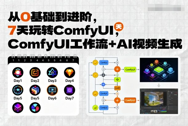 从0基础到进阶，7天玩转ComfyUI，Comfyui工作流+AI视频生成-入圈