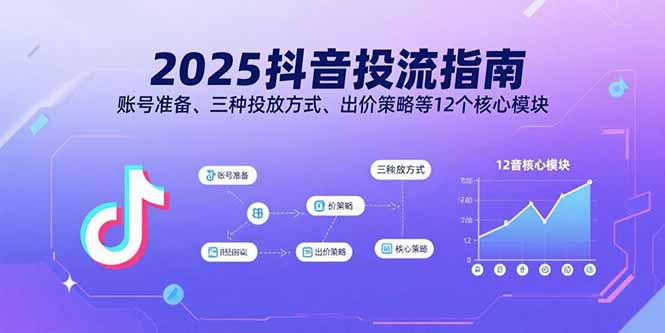 （15953期）2025抖音投流指南，账号准备、三种投放方式、出价策略等12个核心模块-入圈